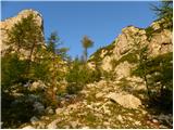 The Krma Valley - Triglav